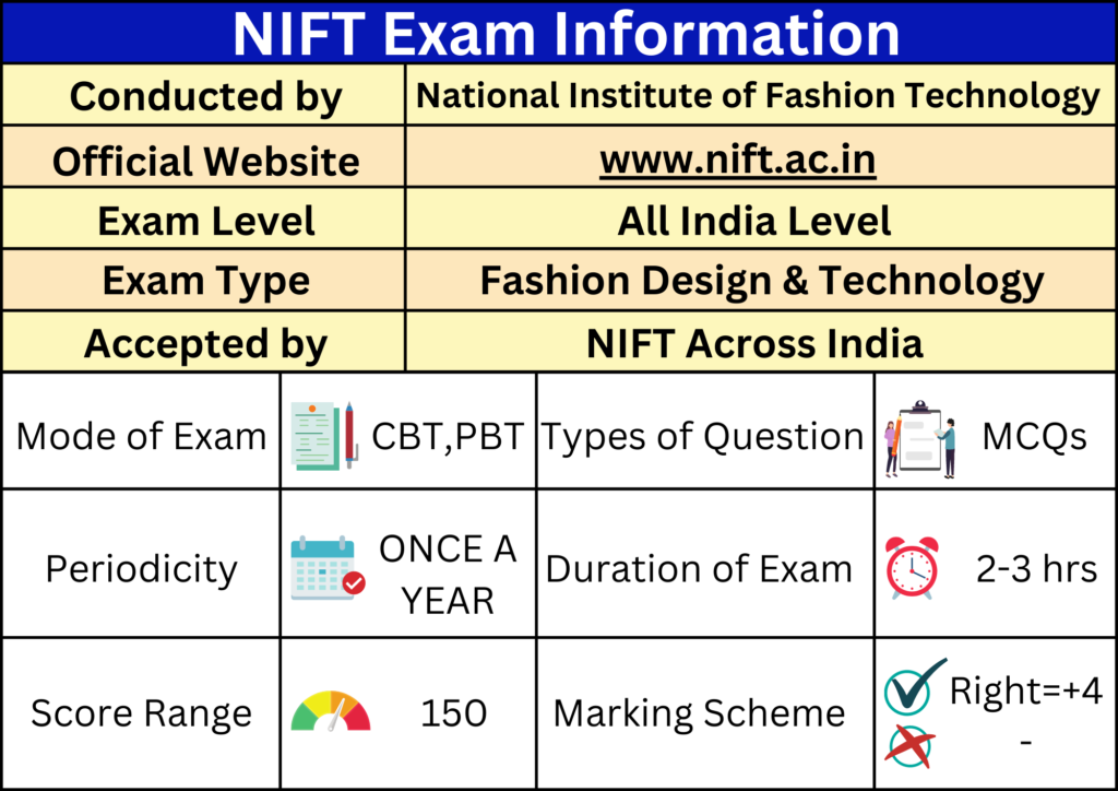NIFT INFORMATION