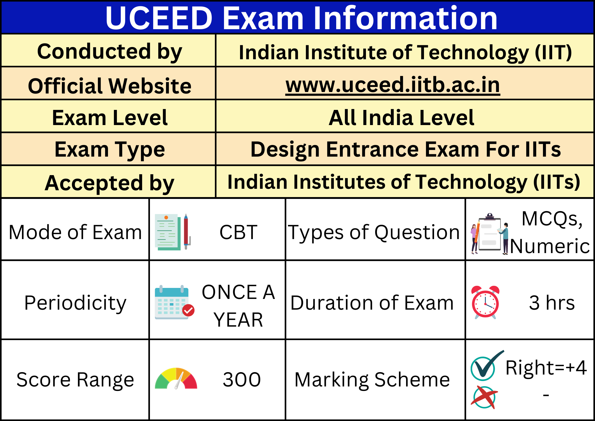 UCEED