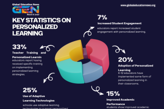 Personalized Learning