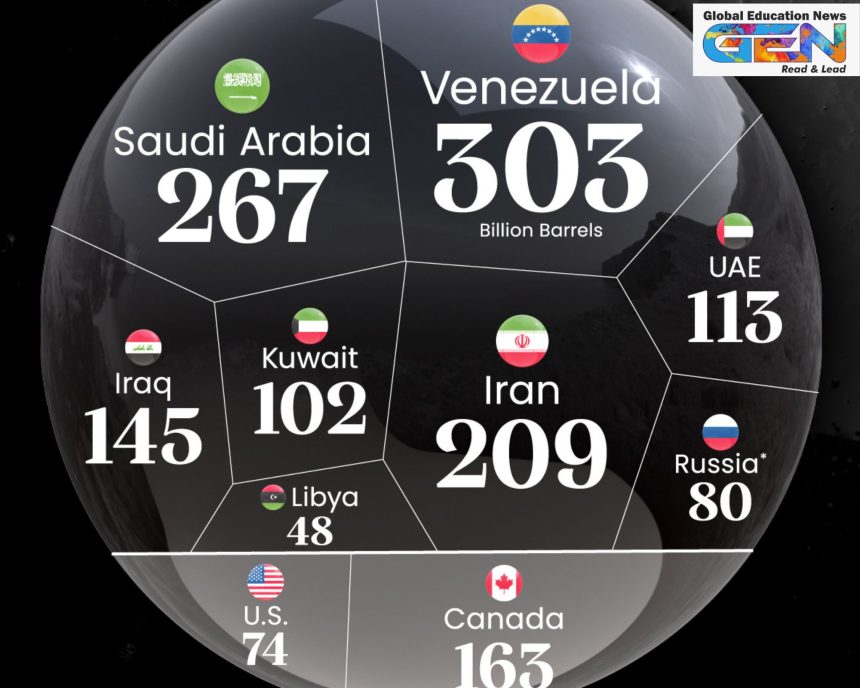 top oil reserves 2025, Venezuela oil reserves, Saudi Arabia oil production, Iran oil fields, Canada oil sands, Iraq oil reserves, global oil market, energy dominance, current affairs, UPSC current affairs, UPSC Main