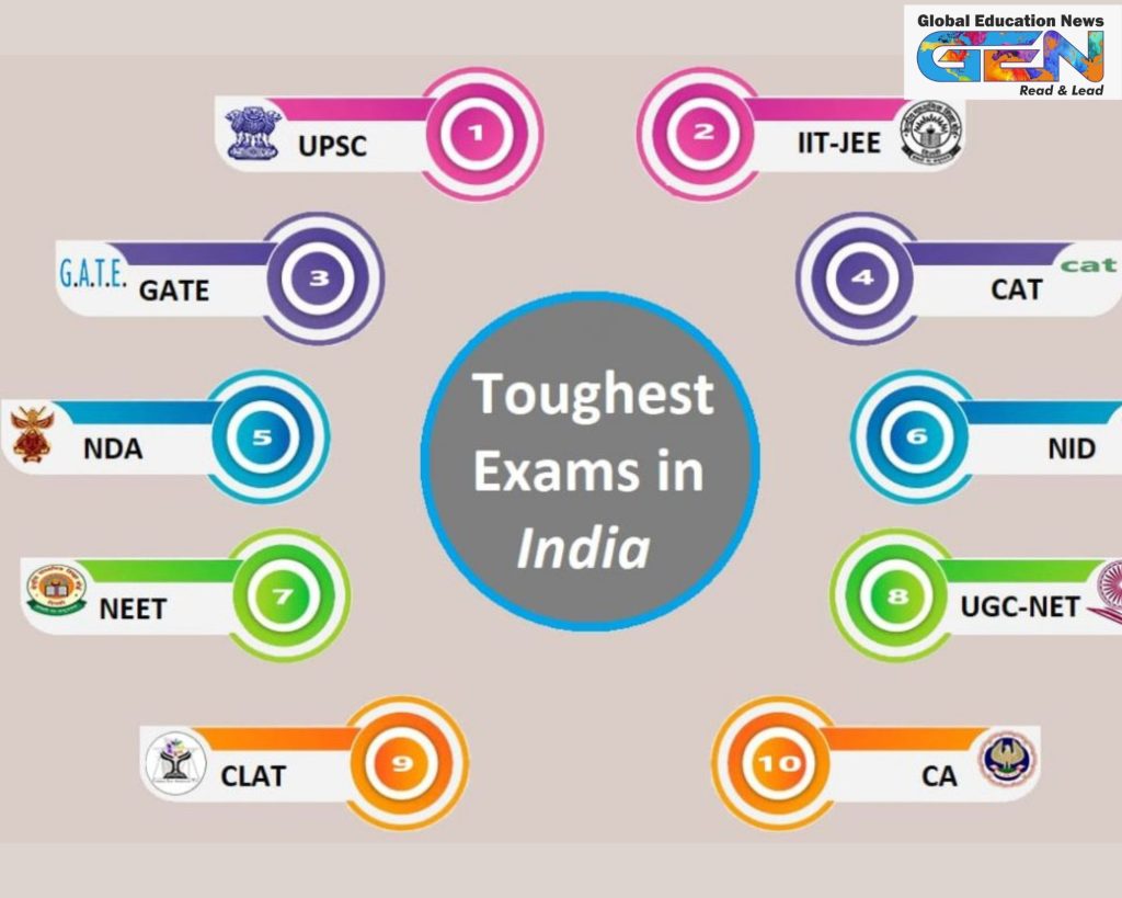 India entrance exams, toughest exams in India, JEE Main, NEET-UG, UPSC Civil Services, CAT exam, CUET-UG, competitive exams 2025, engineering admissions, medical entrance, management education, education news