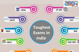 India entrance exams, toughest exams in India, JEE Main, NEET-UG, UPSC Civil Services, CAT exam, CUET-UG, competitive exams 2025, engineering admissions, medical entrance, management education, education news