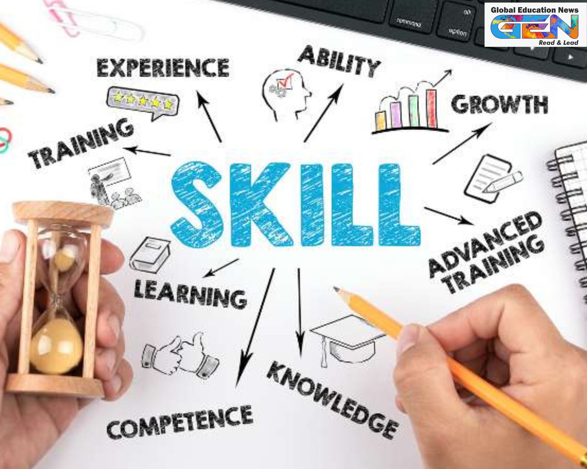 skill-based education, NEP 2020, vocational training, Indian curriculum, Class 11 and 12 skills, education reform, future-ready careers, practical learning, employability, Dharmendra Pradhan, education news, NEP 2020