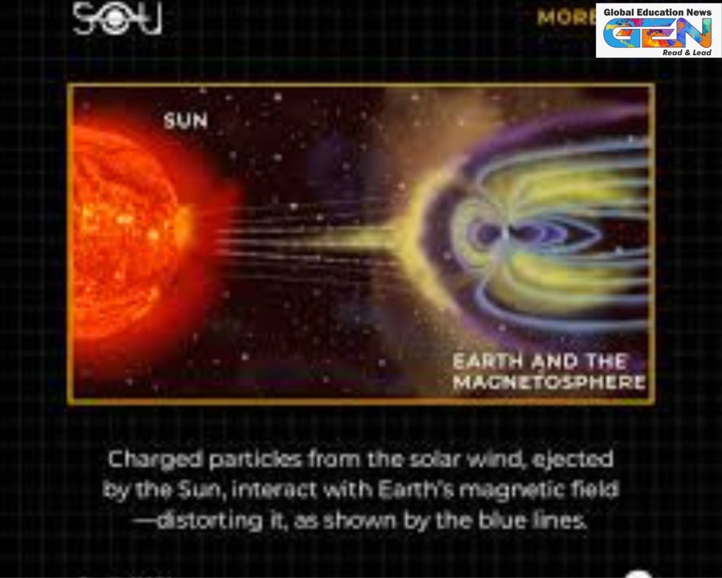strongest geomagnetic storm 2025, G3 geomagnetic storm November, solar storm aurora forecast, CME effects on Earth, northern lights 22 states, space weather warnings 2025, X-class solar flares, Kp index aurora, power grid risks solar storm, current affairs, UPSC current affairs, UPSC 2026