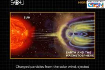 strongest geomagnetic storm 2025, G3 geomagnetic storm November, solar storm aurora forecast, CME effects on Earth, northern lights 22 states, space weather warnings 2025, X-class solar flares, Kp index aurora, power grid risks solar storm, current affairs, UPSC current affairs, UPSC 2026