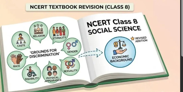 NCERT Class 8 Textbook 2026, NCERT Revised Textbook, Economic Background Discrimination, NCERT Social Science Book, Class 8 Civics, Citizenship Rights and Duties, NCERT Education News, School Education India, NCERT Curriculum Changes, National Curriculum Framework 2023, CBSE Social Science, Equality in Education, Constitutional Values, Inclusive Education, Education Policy India, NCERT Latest News, School Curriculum Update, Class 8 Social Science Revision, Educational Reforms India, NCERT 2026