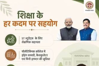 Madhya Pradesh Value Added Courses, MP Higher Education, NEP 2020, Value Added Courses for PG Students, UGC CCFPG, Postgraduate Education India, Higher Education Reforms, Skill Development, Constitutional Values Course, Environmental Education, Moral Values, Employability Skills, PG Curriculum, University Education India, Education News, Madhya Pradesh Education, UGC Curriculum Framework, Value Added Course Credits, Holistic Education, NEP Implementation