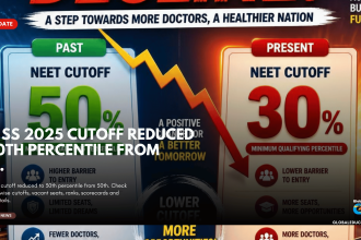 NEET SS 2025 cutoff, NEET SS 2025 revised cutoff, NEET SS cutoff reduced to 30th percentile, NEET SS 2025 30th percentile, NEET SS 2025 qualifying percentile, NEET SS 2025 cutoff marks, NEET SS group wise cutoff, NEET SS 2025 group wise cutoff, NEET SS 2025 qualifying marks, NEET SS counselling 2026, NEET SS special stray vacancy round, NEET SS vacant seats 2025, 1857 vacant NEET SS seats, NBEMS NEET SS 2025, NEET SS revised result, NEET SS 2025 rank, NEET SS scorecard 2025, NEET super speciality admission, DM MCh admission 2026, DNB SS counselling 2026, MCC NEET SS counselling, NEET SS medical admission news