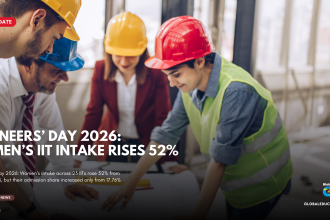 Engineers Day 2026, Engineers’ Day 2026, women in IITs, female students in IITs, IIT women intake 2026, IIT female admission, IIT gender gap, women in engineering India, female engineers in India, IIT admissions 2026, JEE Advanced 2026 girls, women in STEM India, IIT gender diversity, supernumerary seats IIT